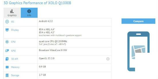 XOLO Q1000B 搭載 Broadcom SoC 在效能測試中被發現