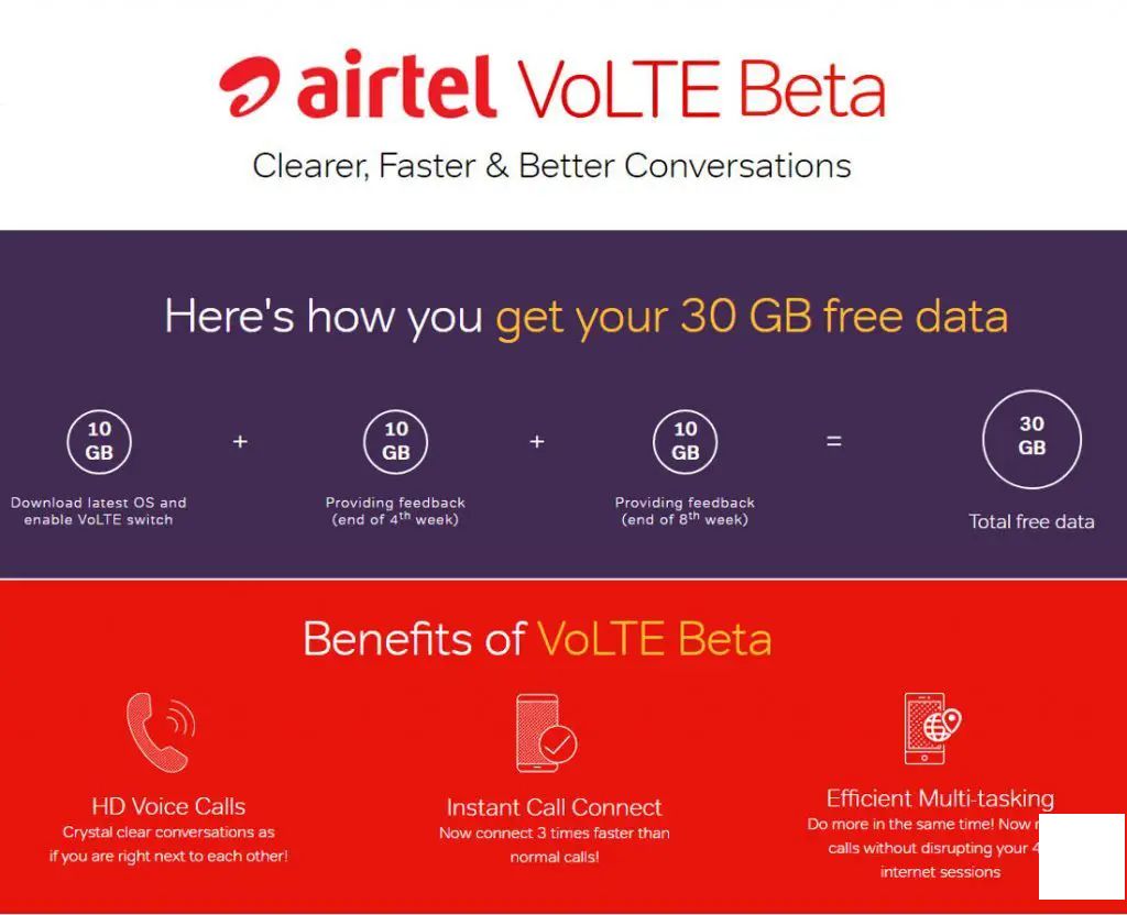 來自Airtel的VoLTE beta計劃提供30GB免費數據：以下是參與方式