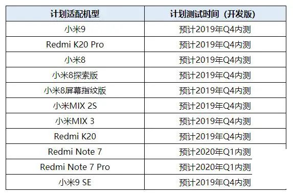 這11款小米智慧手機已被確認將獲得Android Q升級