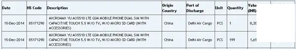 小米紅米4A F-Codes 過給空間