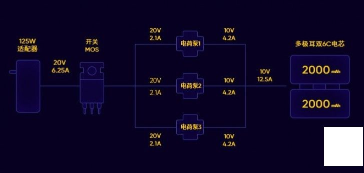 動作氾濱：手機版全球上架 Android 和 iOS 平臺