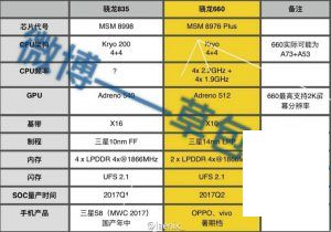 OPPO A79規格外洩：您應該知道的事項